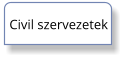 Civil szervezetek