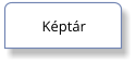 Képtár