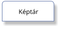 Képtár